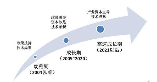 光伏动力汽车靠不靠谱？