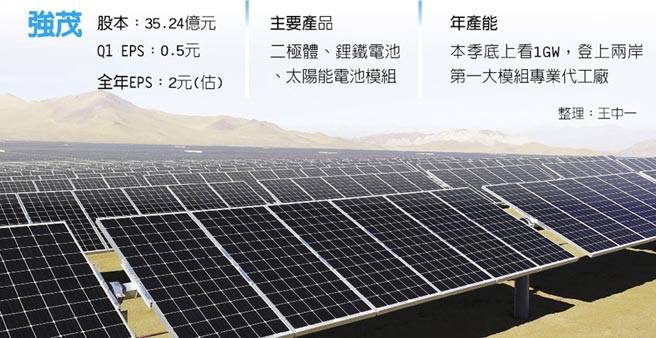 太阳能模组正夯 强茂好风光